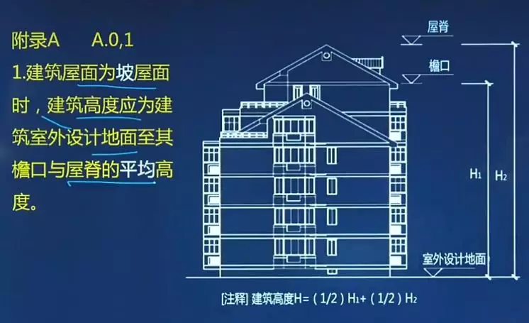 2018规范串讲:如何计算建筑高度,附口诀