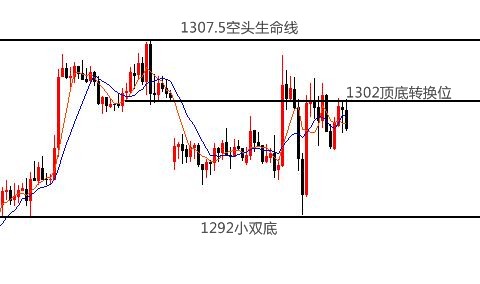 5.30伯庸午评丨黄金大涨大跌是震荡，原油大阴压制空！_图1-1