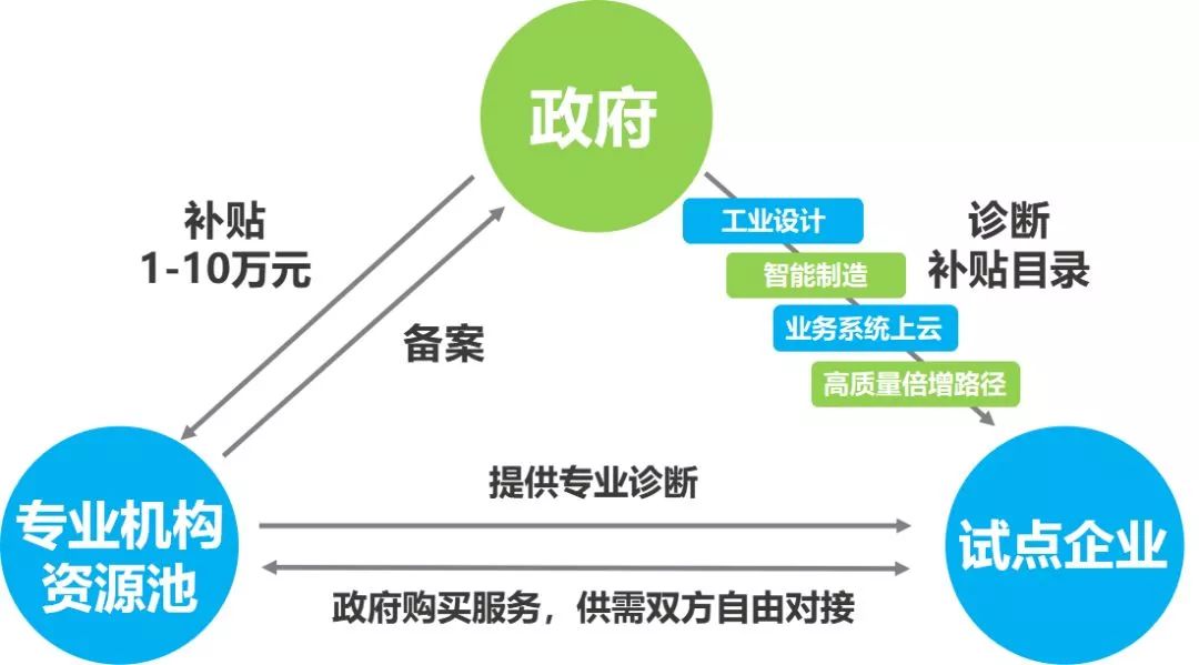 经济总量倍增三年行动方案_绿书签行动正文三年