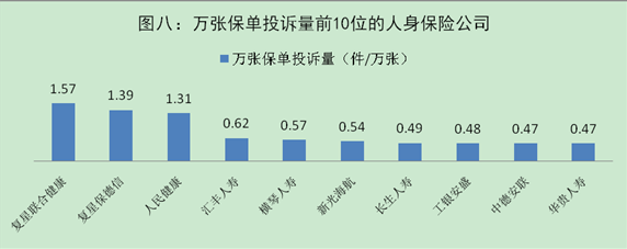 1Ͷ2.27汣չ˾պͬǡϴѡ