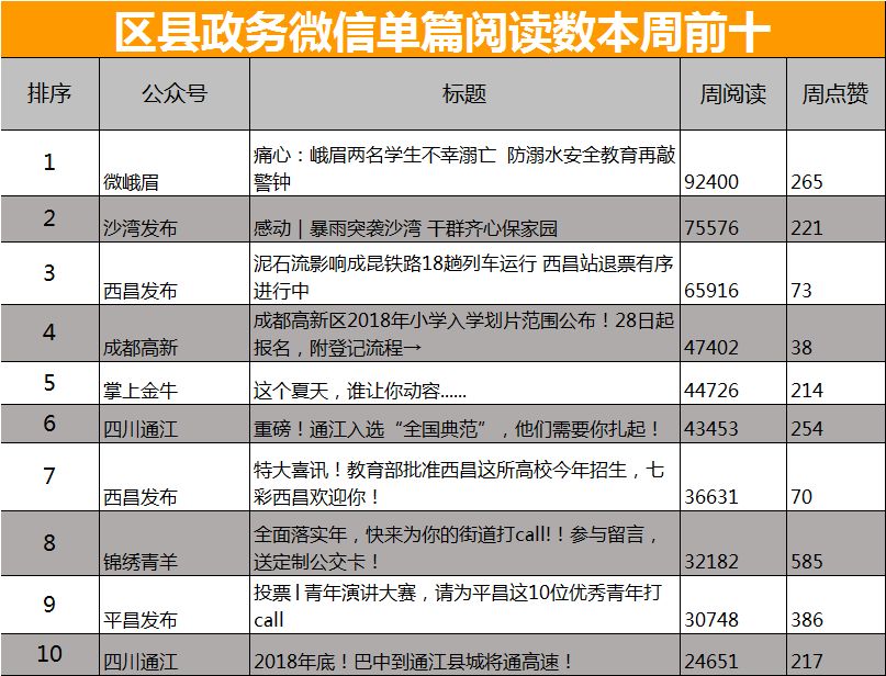 西昌市经济发总量_西昌市地图(3)