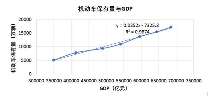 北京地区经济总量分析_北京区位分析图(2)