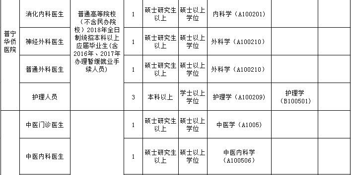 批单人口_人口普查