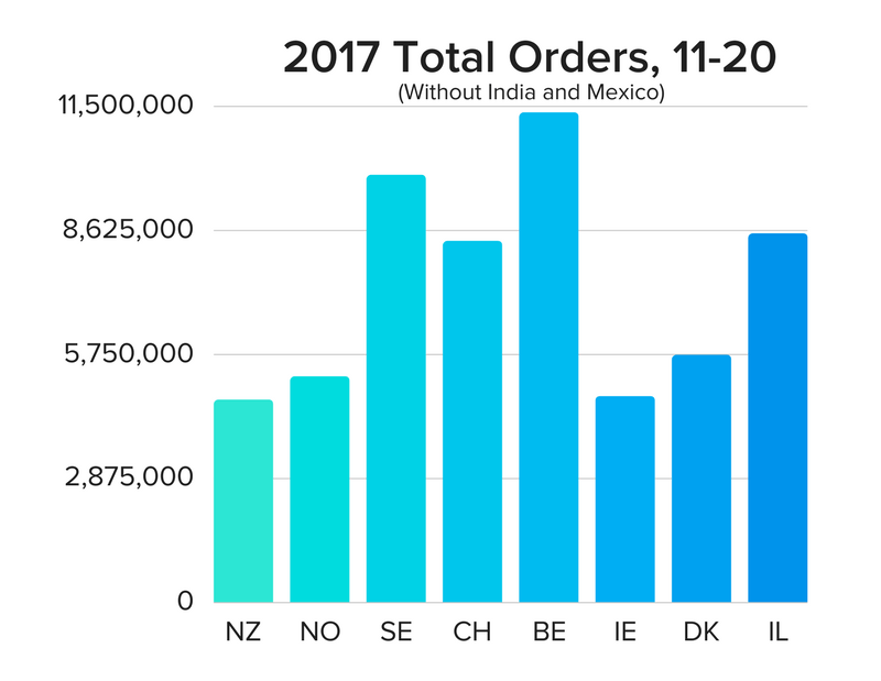 美国合计人口_美国人口