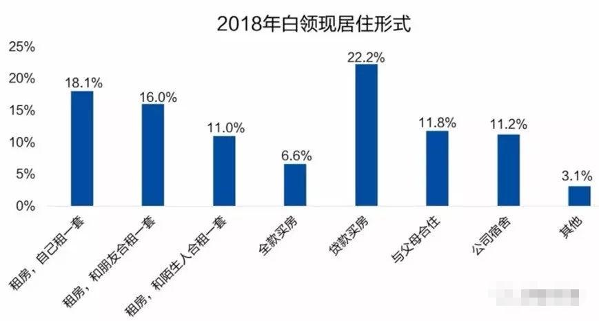 OB体育白领租房图鉴所有漂都是为了不漂(图2)