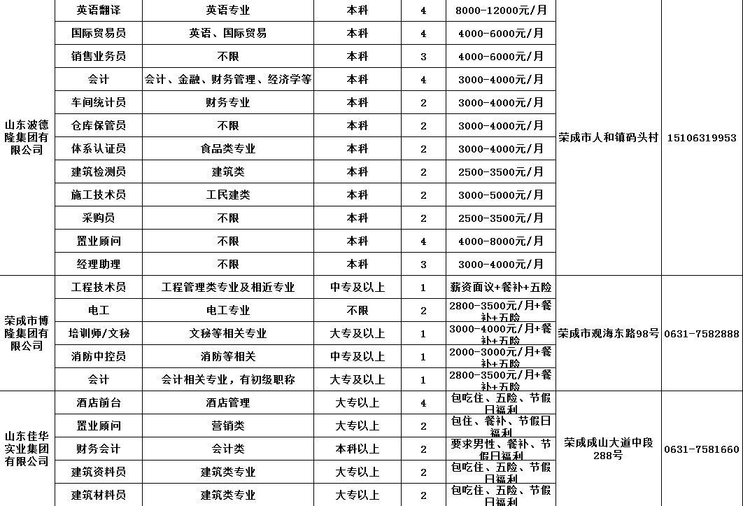 荣成招聘信息_荣成人才网 最新招聘信息 荣成信息港(2)