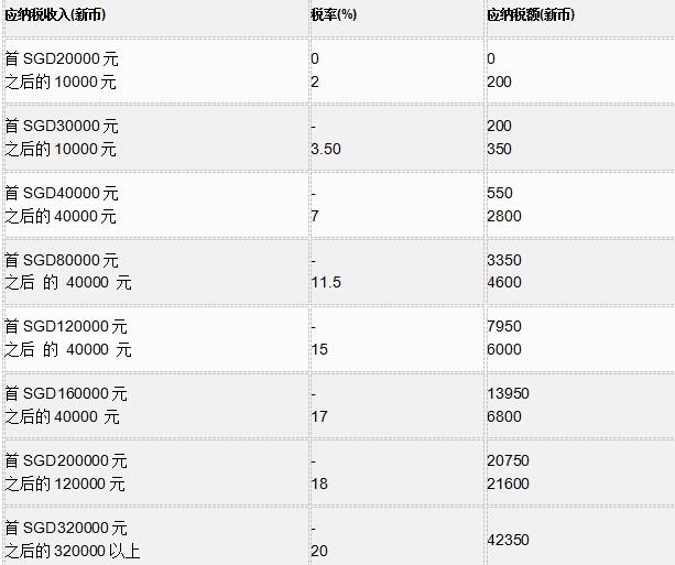 公民交税计入GDP_中华人民共和国个人所得税法 公民每月收入不超过3500元,不需交税,超过3500的部分为全月应纳税所