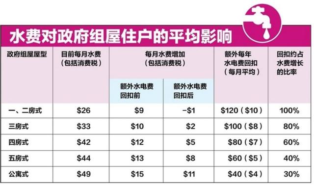 公民交税计入GDP_中华人民共和国个人所得税法 公民每月收入不超过3500元,不需交税,超过3500的部分为全月应纳税所