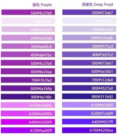 首先,我们要知道的是紫色作为一个色系,包括很多种颜色.