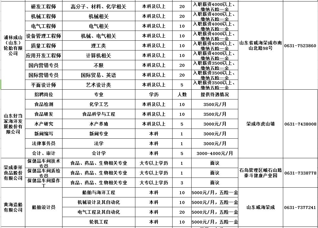 荣成招聘信息_荣成人才网 最新招聘信息 荣成信息港