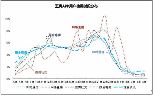 人口实时分布_中国人口分布地图(3)