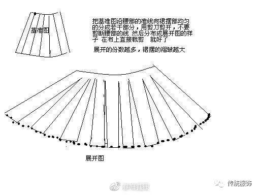 破裙隐秘往事被遗忘的汉服片裙褶裙之战汉服溯源