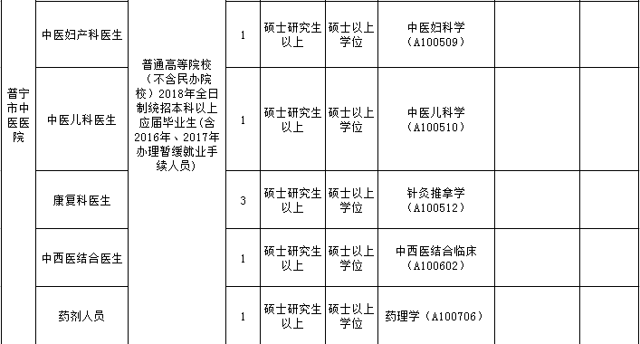 批单人口_人口普查