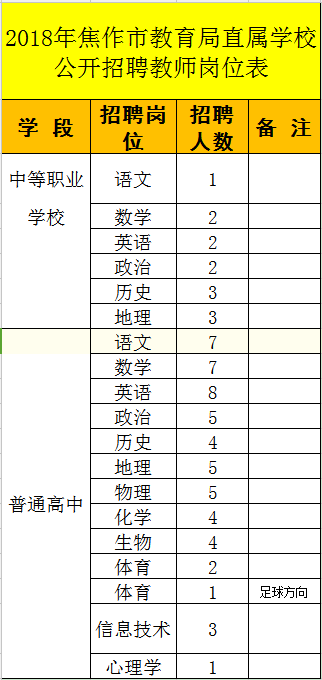 2018年焦作总人口_2018年焦作十大平均生活标准,你都达标了吗