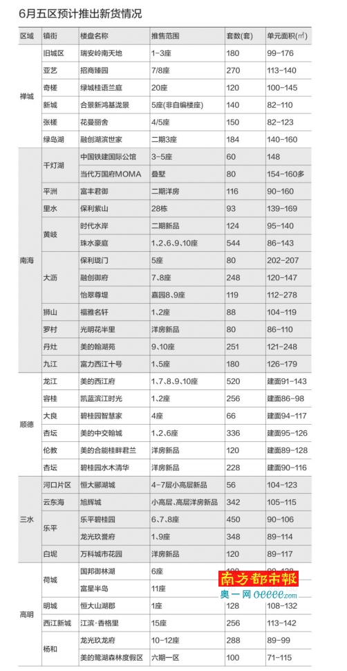 整个佛山人口_佛山人口分布图(2)