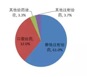 柴胡GDP(2)