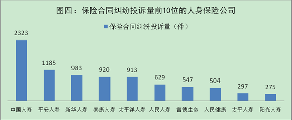 1Ͷ2.27汣չ˾պͬǡϴѡ