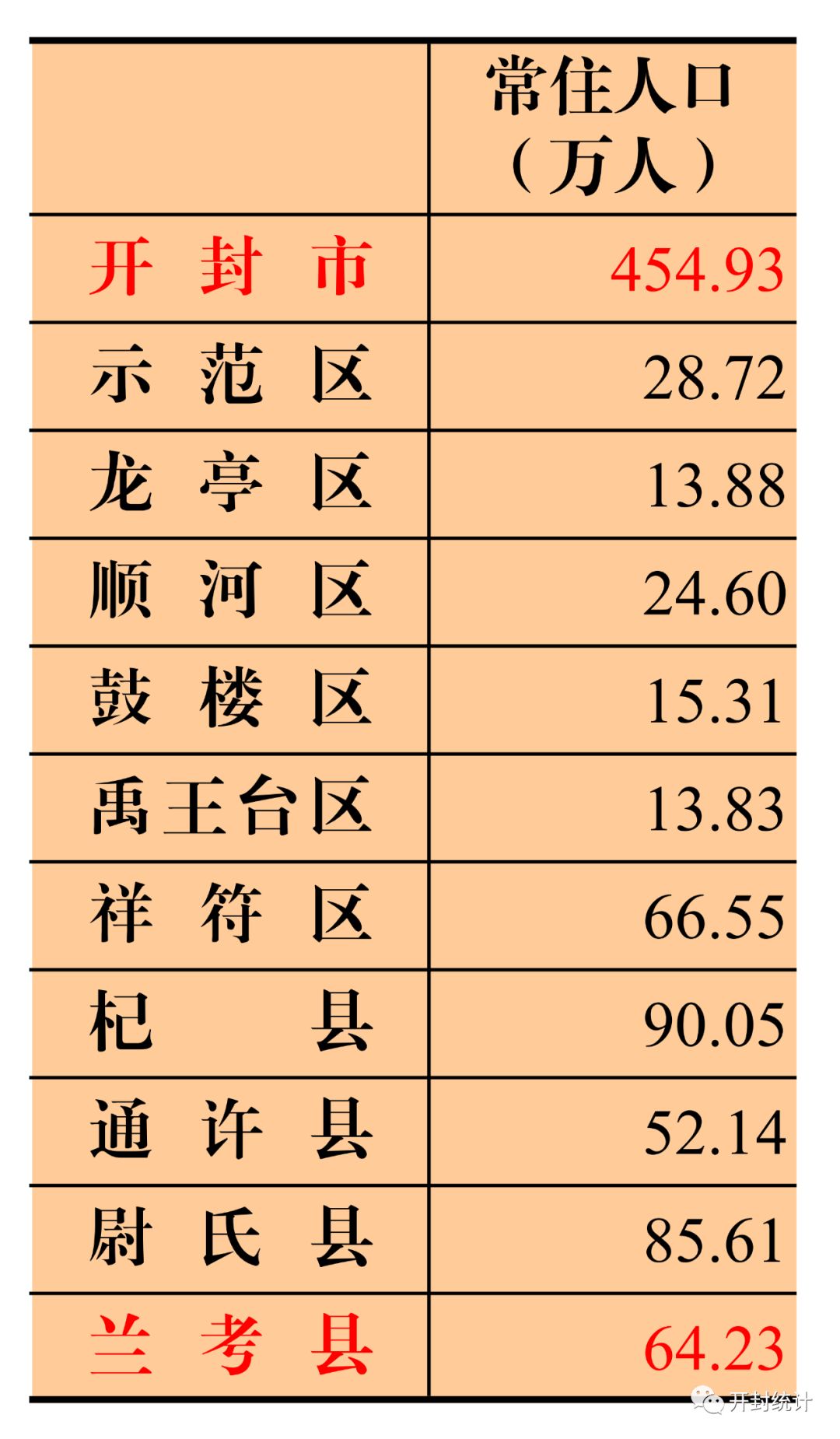 您的人口_人口普查(2)