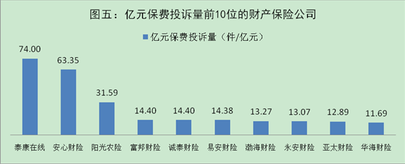 1Ͷ2.27汣չ˾պͬǡϴѡ