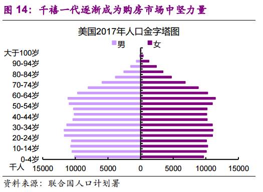 gdp上涨经济环境_中国gdp经济增长图(3)