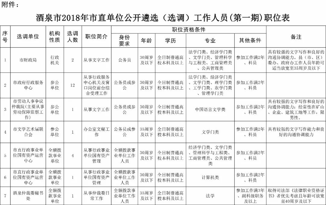 酒泉人口结构_酒泉卫星发射中心(3)