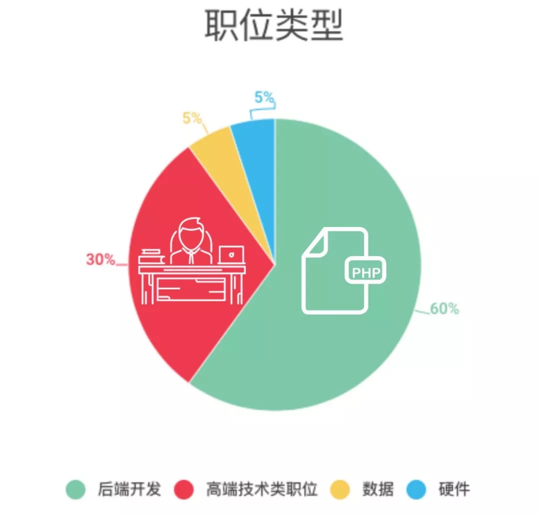 统计招聘_成都事业单位招77人,有编制,专科可报,部分不限专业 招聘(3)