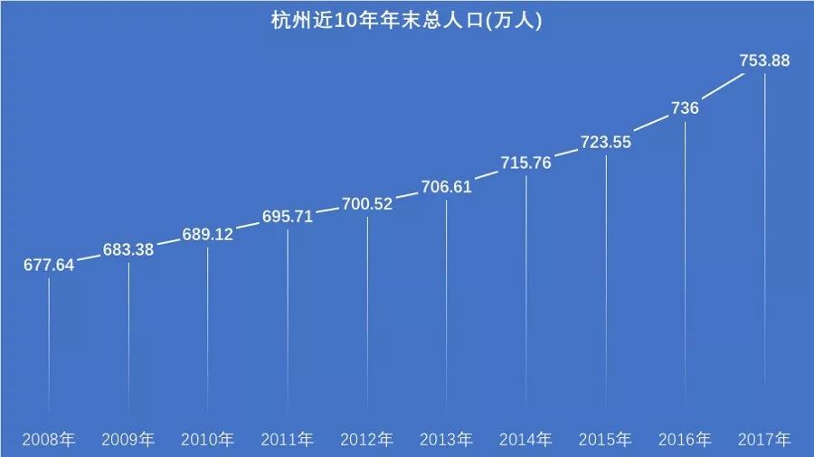 杭州多少人口2016年_G20杭州,美成了真正的天堂(3)