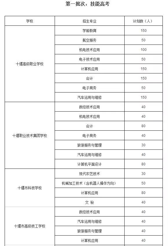 十堰主城区人口_十堰城区图(2)