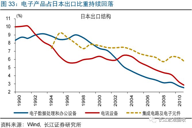 日本出口占gdp多少_张维迎 把脉未来中国经济增长