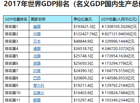 经济总量达到美国70_美国gdp2020年总量(2)