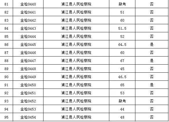 浦江县人口多少_福建福州如果升级为直辖市, 谁会是下一个省会城市(2)