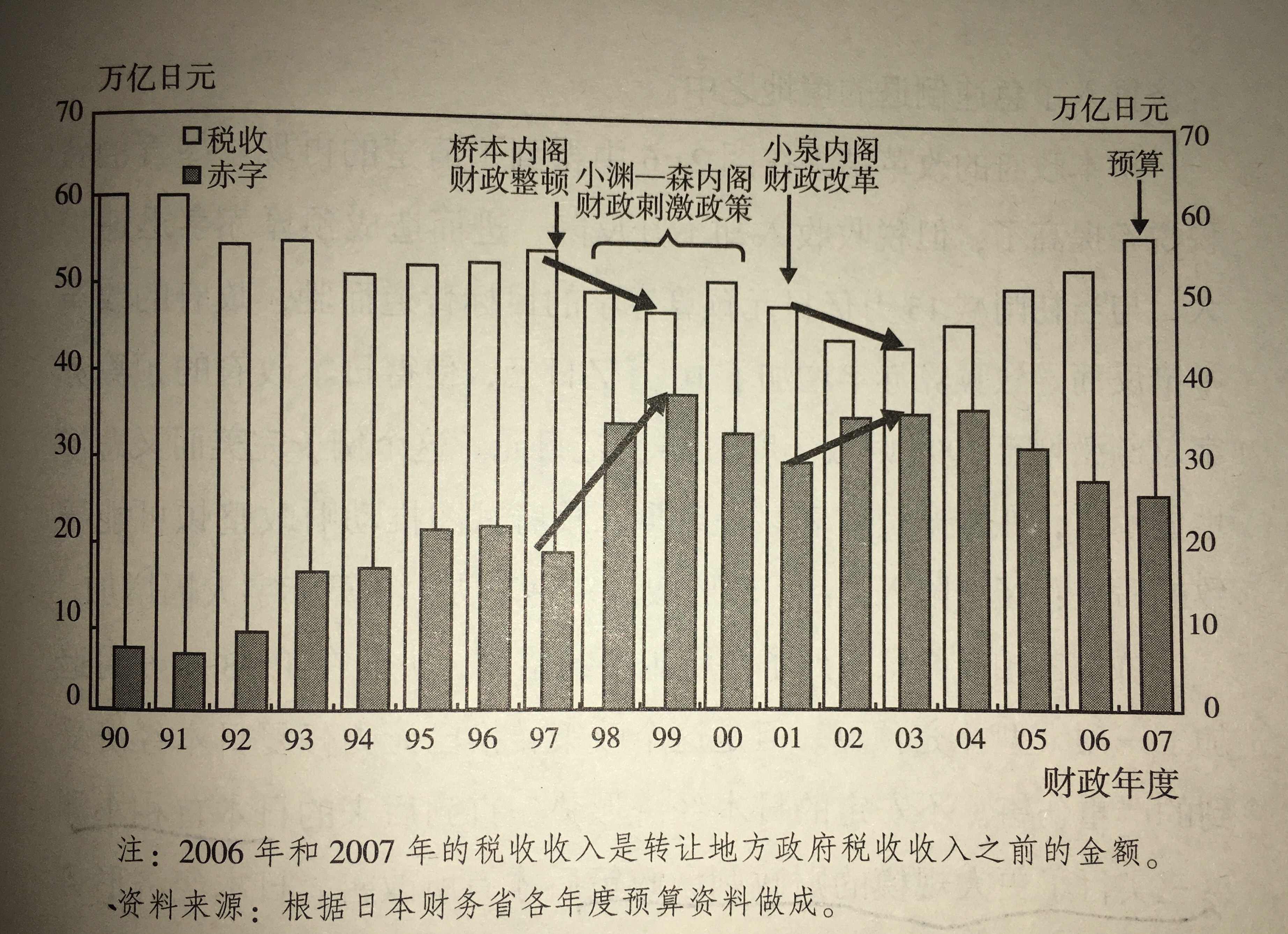 系列二日本经济危机