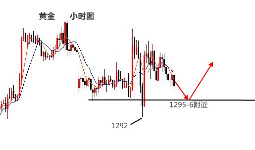 5.30伯庸午评丨黄金大涨大跌是震荡，原油大阴压制空！_图1-2