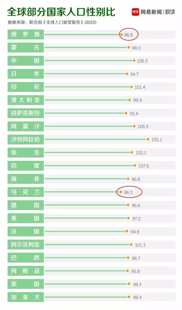 中国女性和男性人口总人数_中国人口2020总人数(3)