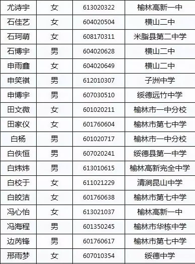 2019榆林各县区人口_第三届丝博会暨西洽会我市各县市区代表团相关负责人访谈