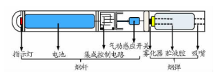 都说吸烟有害健康那吸电子烟行不行