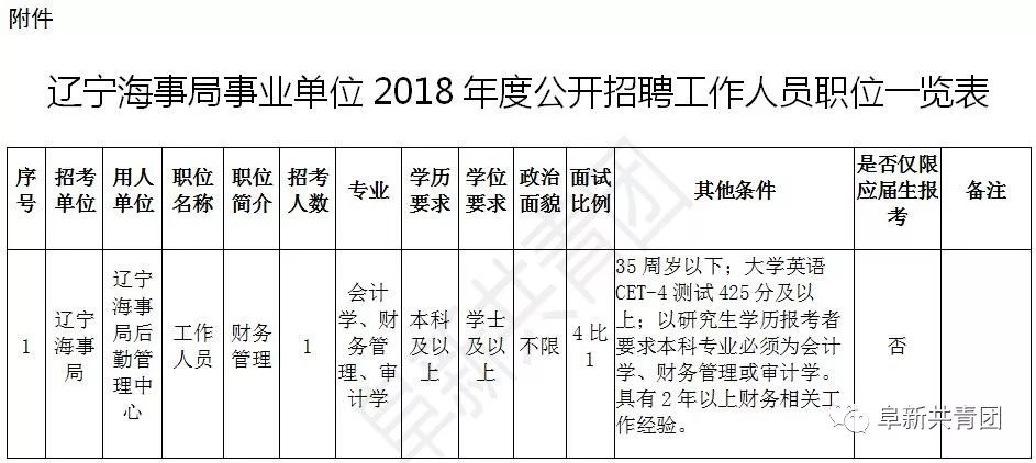 中国海事局事业单位公开招聘考试网_福建事业单位招聘又来了 7月8日笔试(3)