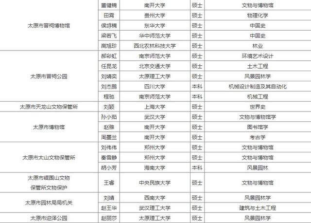 太原人口多少_太原人口普查结果 都市区人口突破500万(3)