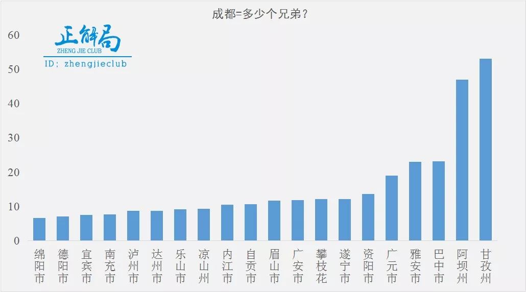 成都gdp为什么这么多_重庆,成都与杭州,不看城市经济,只看旅游你会去哪(2)