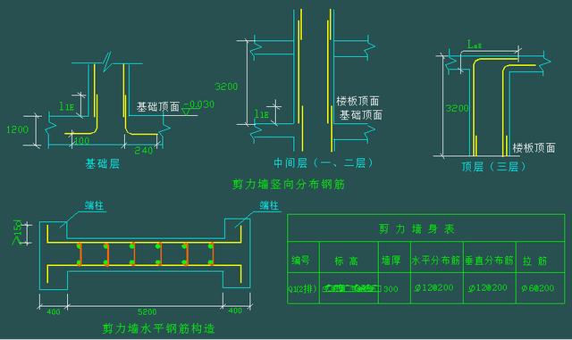 lle搭接长度怎么看_剪刀撑搭接长度怎么测(3)