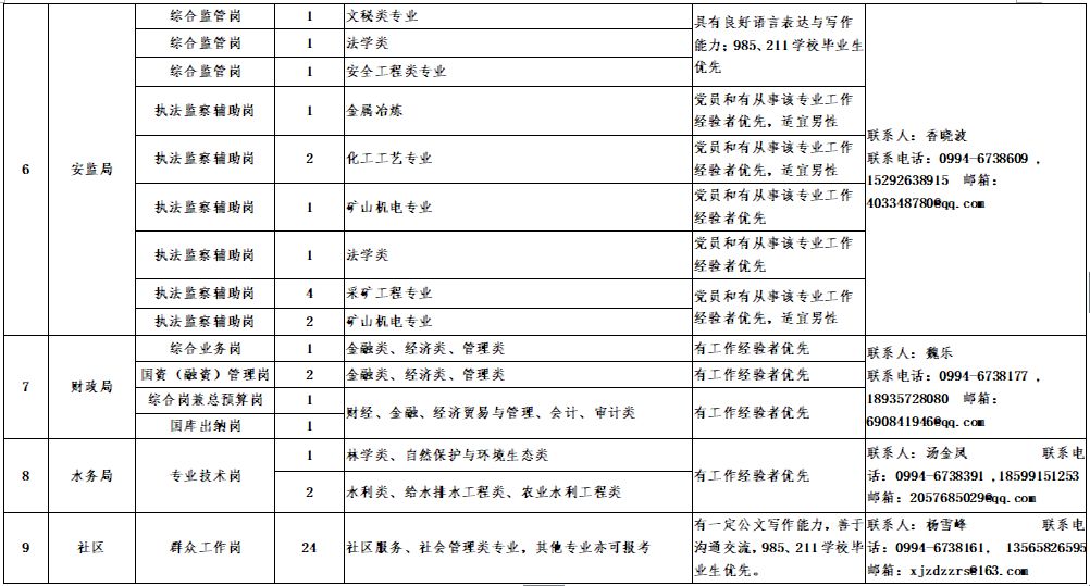 新疆准东开发区人口多少