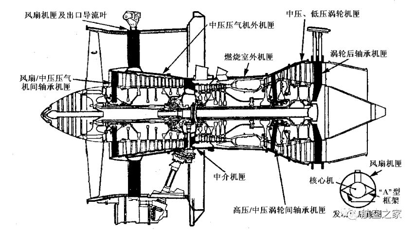 图4,rb211发动机承力结构图由于高压转子尺寸短,以及采用了短环形