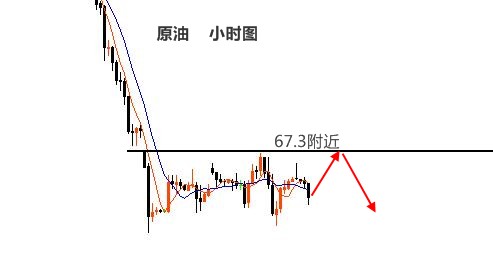 5.30伯庸午评丨黄金大涨大跌是震荡，原油大阴压制空！_图1-3