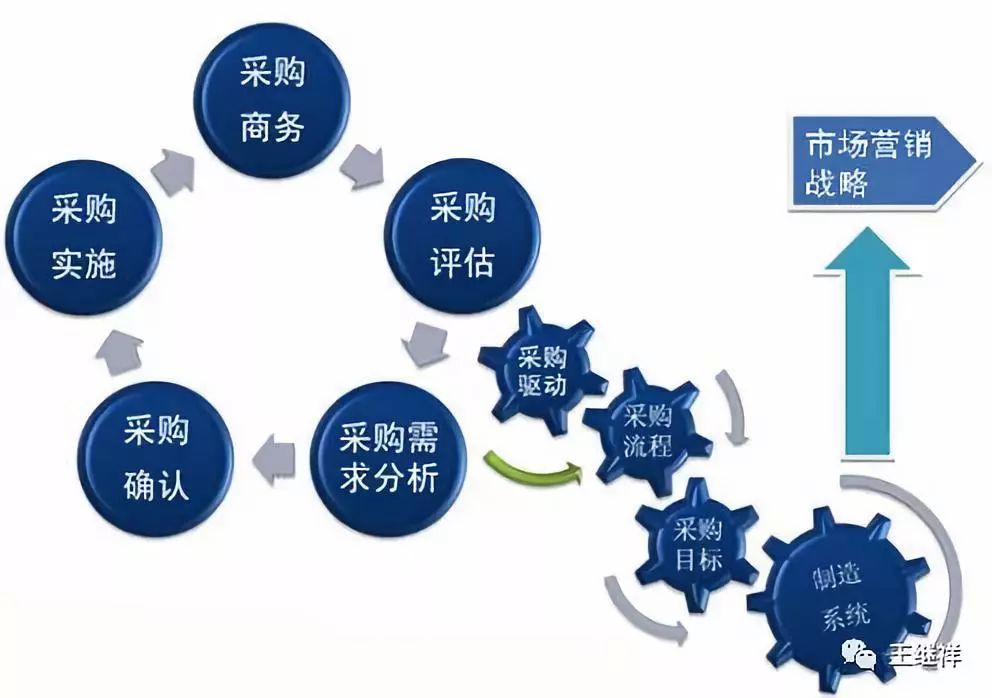 中国流通领域现代供应链体系建设的行动指南