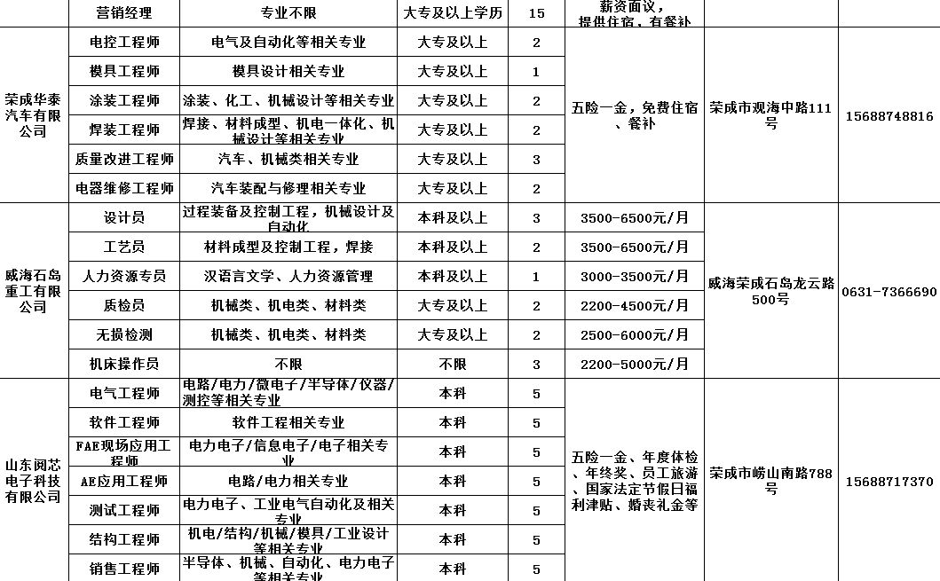 荣成招聘信息_荣成人才网 最新招聘信息 荣成信息港(3)