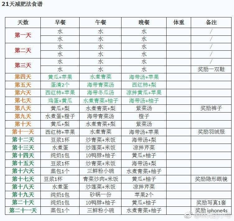 林允瘦到脱相神似许纯美!被质疑削骨整容,减肥不要命两月瘦14斤