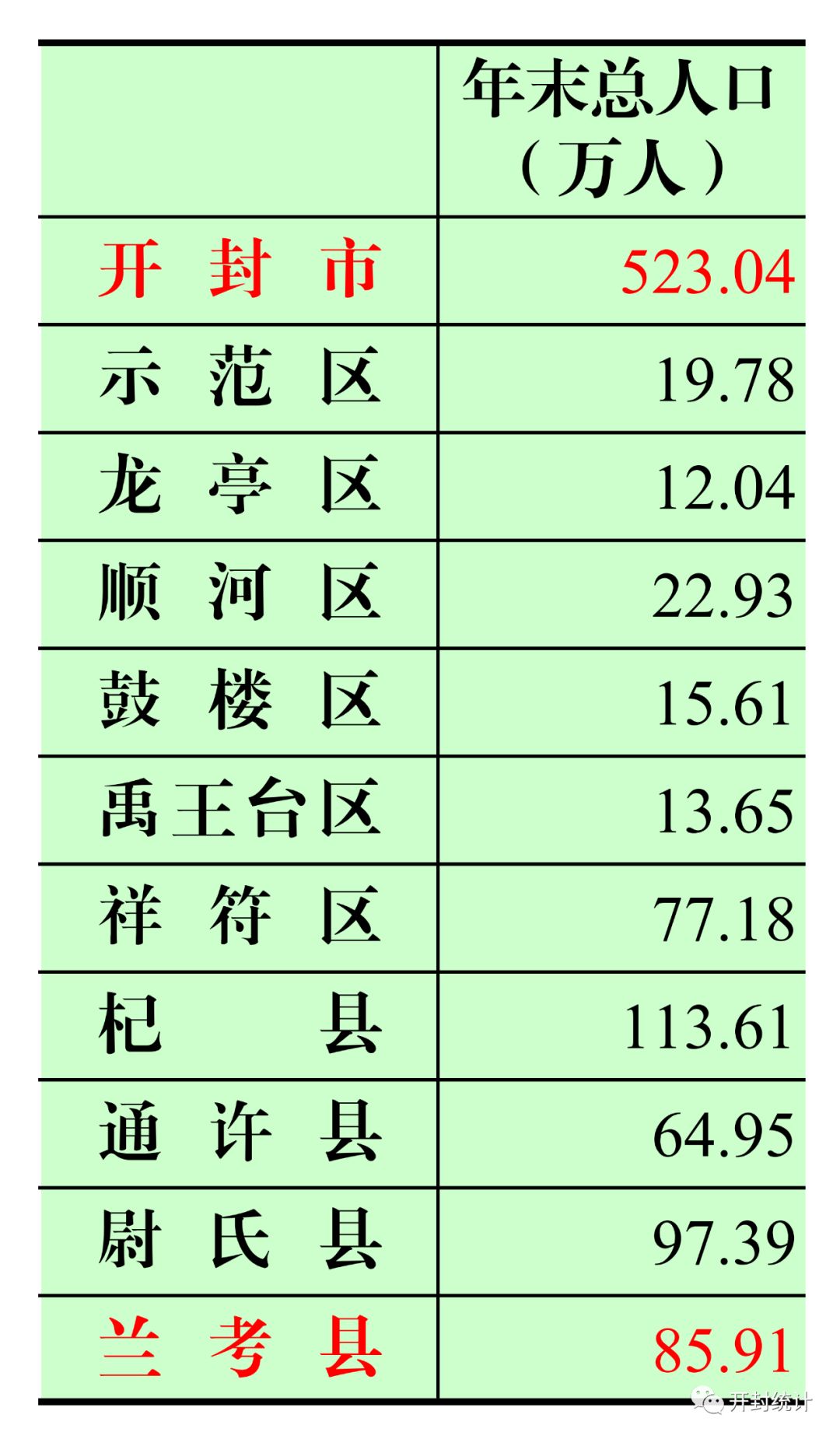 常住人口信息表_数据说话 这五个城市房价最有上涨动力