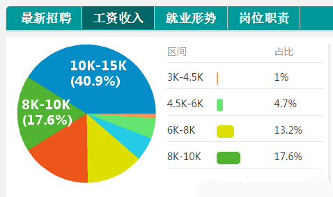 招聘软件工程_大数据软件工程师招聘信息 大数据和嵌入式开发工程师(2)