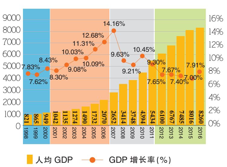 文化产业gdp占比_如何看待文化产业的GDP