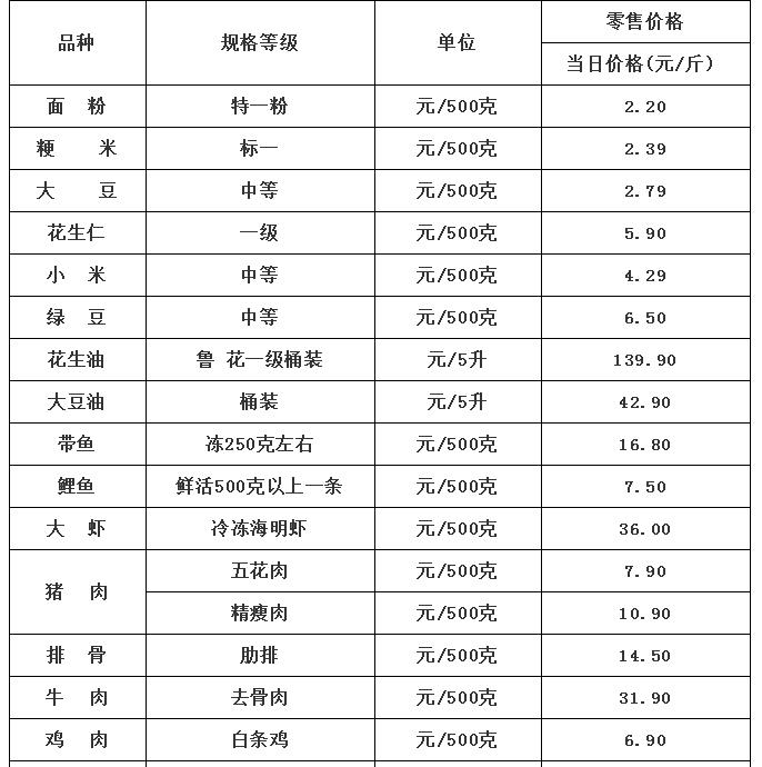 兰陵县主要副食品超市零售价格